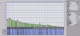 route_profile