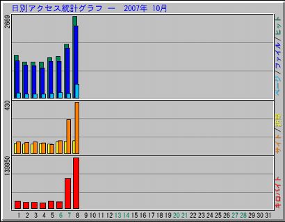 photo-071008-1