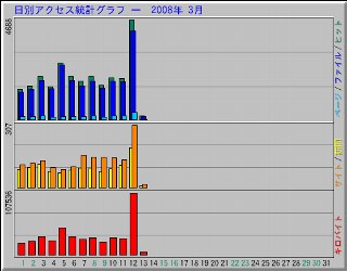 photo-080312-1