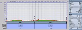 log