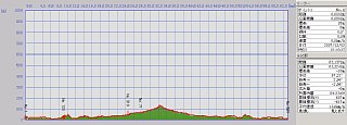 log-071202-1