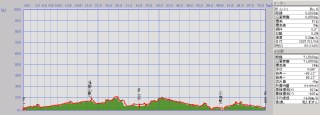 log070304