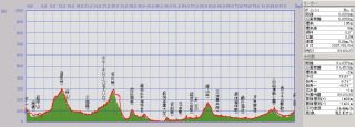 routep-rofile-20070504