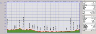 routep-rofile-20070602