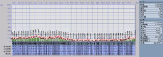 route profile