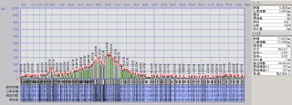 route profile